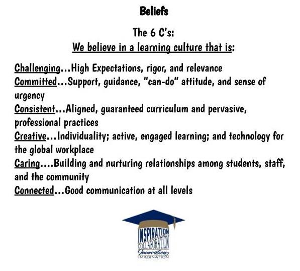 Beliefs 
